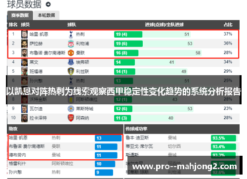 以凯恩对阵热刺为线索观察西甲稳定性变化趋势的系统分析报告