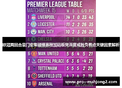 欧冠两回合豪门密集碰撞赛程加码板凳深度成胜负看点关键因素解析 欧冠两回合豪门密集碰撞赛程加码板凳深度成胜负看点关键因素解析