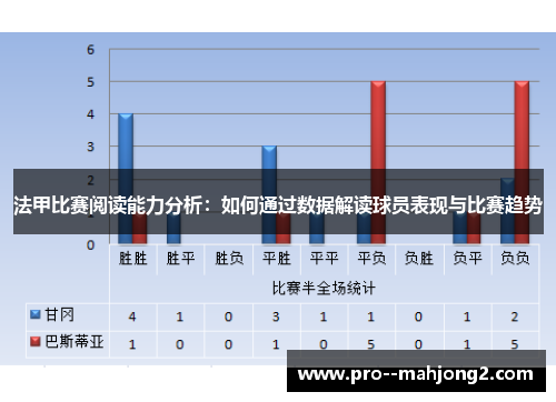 法甲比赛阅读能力分析:如何通过数据解读球员表现与比赛趋势 法甲比赛阅读能力分析:如何通过数据解读球员表现与比赛趋势